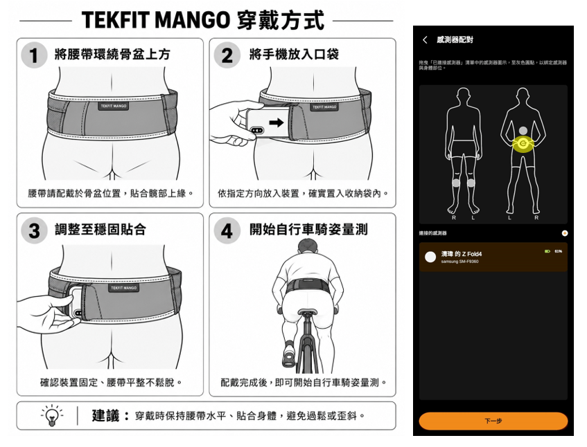 Belt wearing method