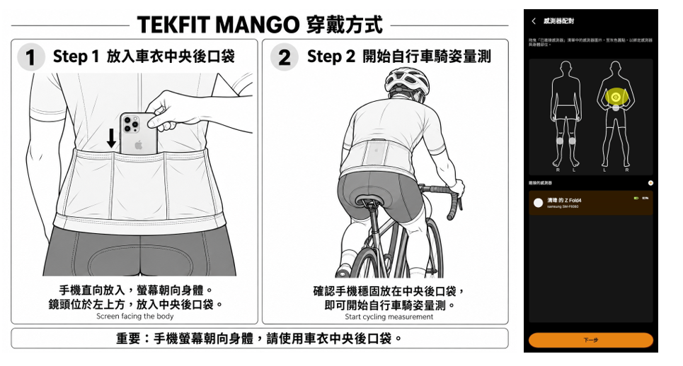 Cycling jersey wearing method